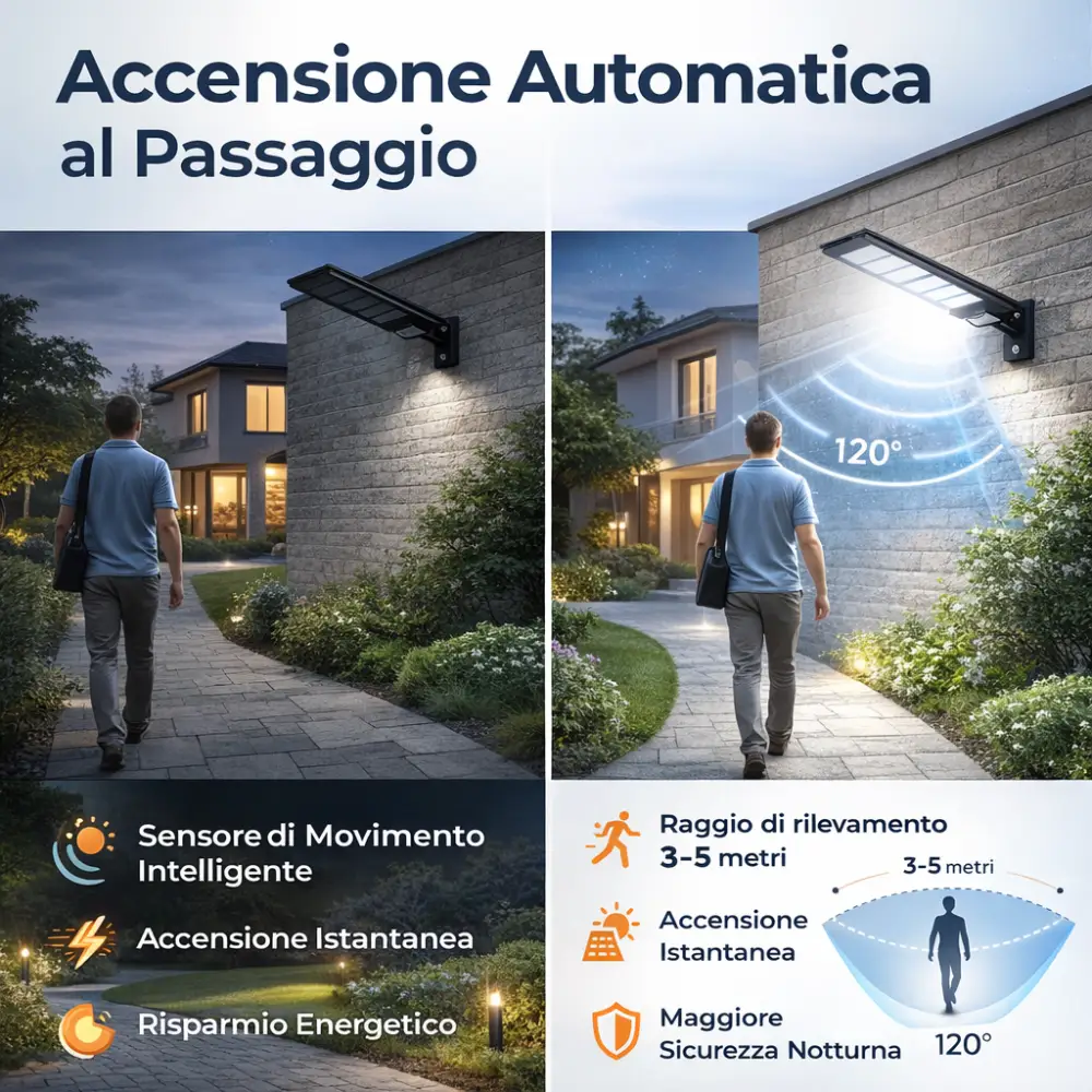 Lampione LED Esterno Solare 1200W, Sensore di Movimento, 18000mAh, IP65, con Telecomando e Staffa